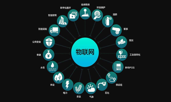 物聯網技術漸趨成熟,這款4GDTU更值得推薦!