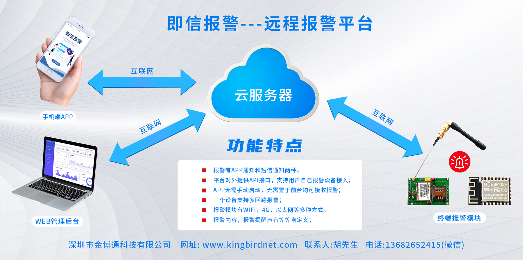 金博通研發(fā)遠(yuǎn)程報(bào)警平臺(tái)—“即信報(bào)警”正式上線!